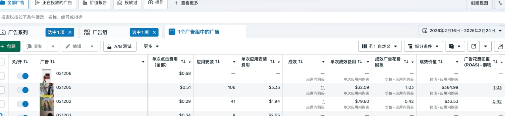 AI人物投放效果分析